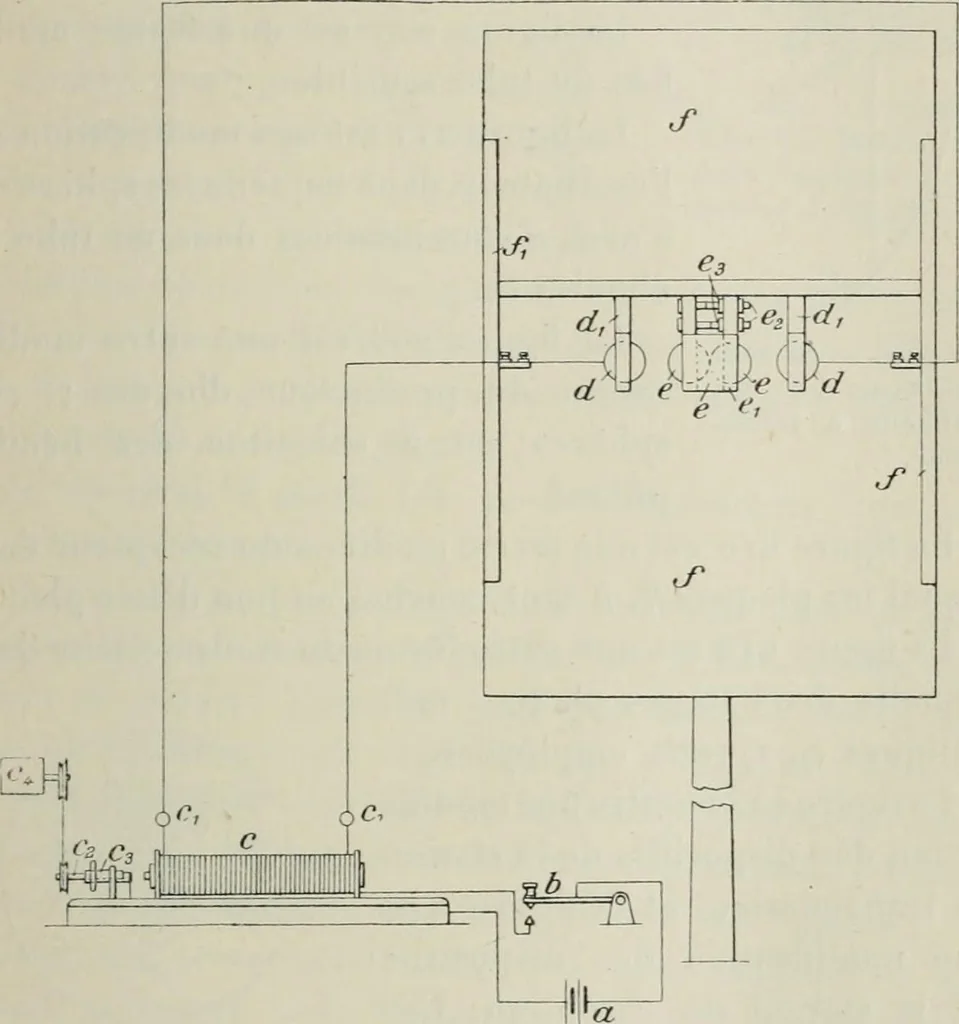 An illustration from Les applications pratiques des ondes électriques: télégraphie sans fil, télégraphie avec conducteur, éclairage, commande à distance, 1902, leaf 308