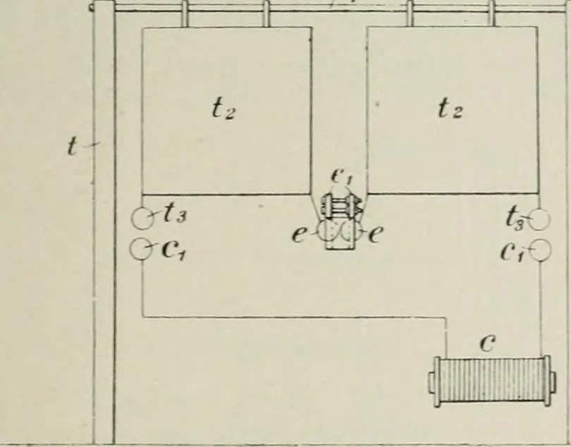 An illustration from Les applications pratiques des ondes électriques: télégraphie sans fil, télégraphie avec conducteur, éclairage, commande à distance, 1902, leaf 326