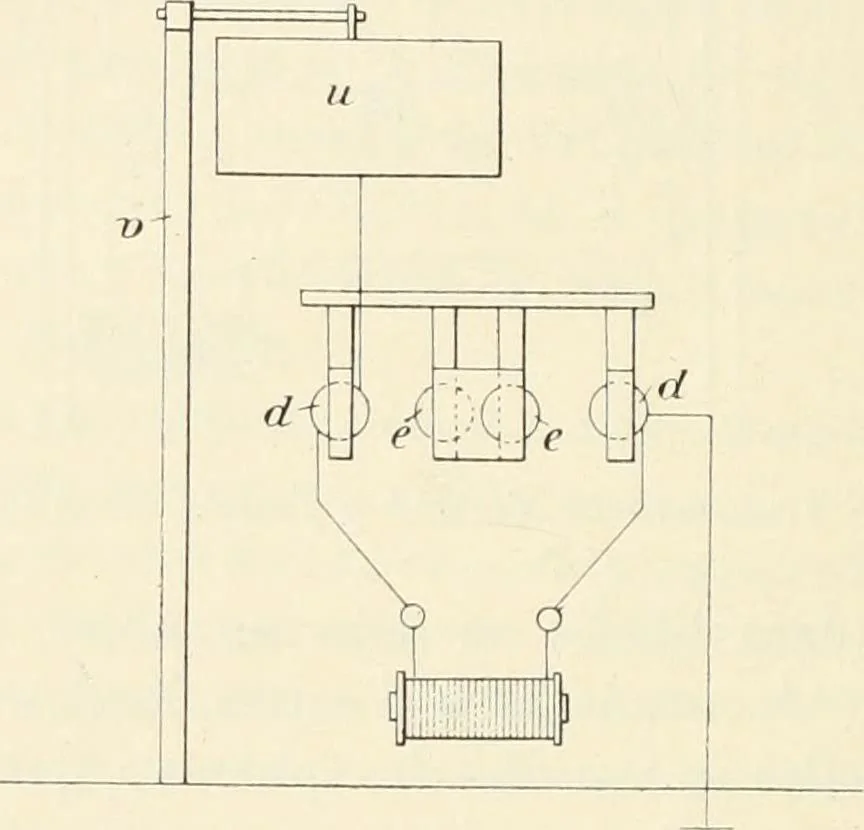 An illustration from Les applications pratiques des ondes électriques: télégraphie sans fil, télégraphie avec conducteur, éclairage, commande à distance, 1902, leaf 327
