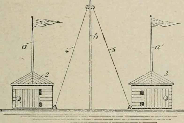An illustration from Les applications pratiques des ondes électriques: télégraphie sans fil, télégraphie avec conducteur, éclairage, commande à distance, 1902, leaf 370