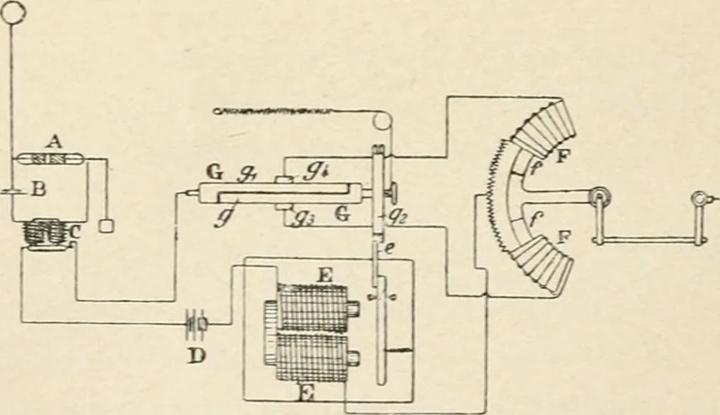 An illustration from Les applications pratiques des ondes électriques: télégraphie sans fil, télégraphie avec conducteur, éclairage, commande à distance, 1902, leaf 381