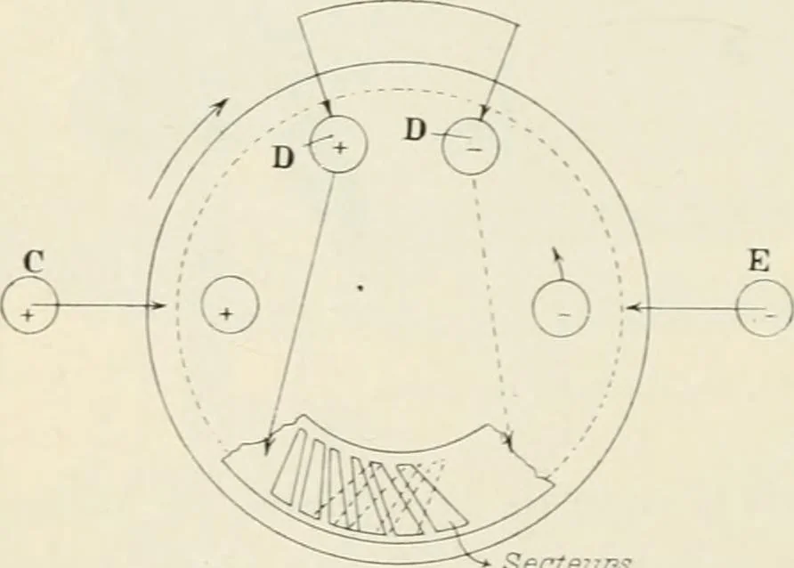 An illustration from Les applications pratiques des ondes électriques: télégraphie sans fil, télégraphie avec conducteur, éclairage, commande à distance, 1902, leaf 51