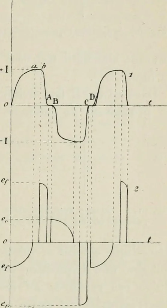 An illustration from Les applications pratiques des ondes électriques: télégraphie sans fil, télégraphie avec conducteur, éclairage, commande à distance, 1902, leaf 90