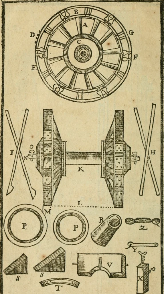 An illustration from Les discovrs militaires, 1618, leaf 135
