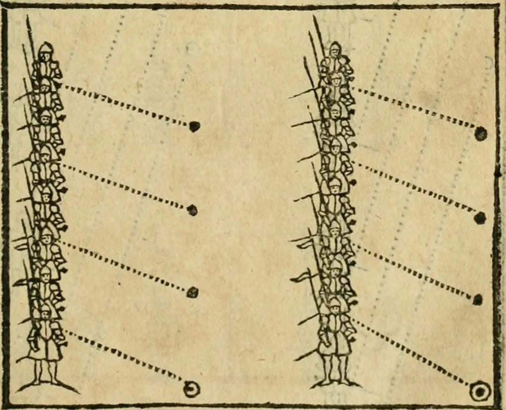 An illustration from Les discovrs militaires, 1618, leaf 194