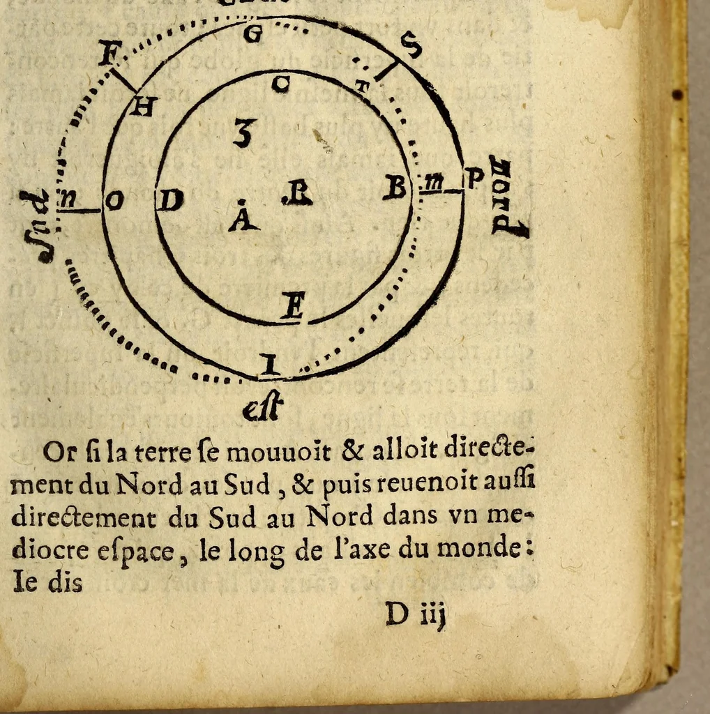An illustration from Le secret du flux et reflux de la mer, et des longitudes, : dedié a la sapience eternelle,, 1655, leaf 79