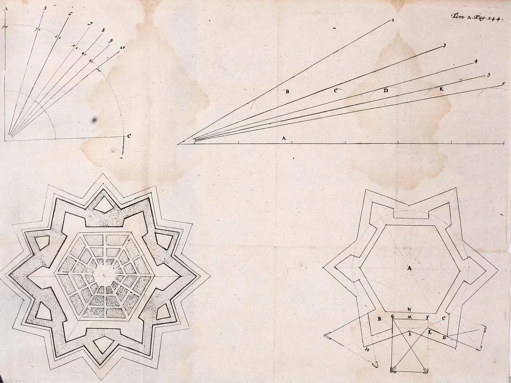 An illustration from Les fonctions de tous les officiers de l'infanterie : depuis celle du sergent jusques à celle du colonel : la fortification offensive & deffensive: la maniere de construire toutes sortes de places regulieres & irregulieres : l'usage du compas de proportion, le tout representé par figures : comme aussi les evolutions militaires, l'exercice du mousquet & de la pique, telles que le roi le fait faire à ses mousquetaires & à son regiment des gardes : & l'abbregé de toutes les ordonnances & reglemens que sa majesté a fait faire depuis 1651 jusques en 1667, et aussi le rang de tous les regimens de France, 1688, leaf 145