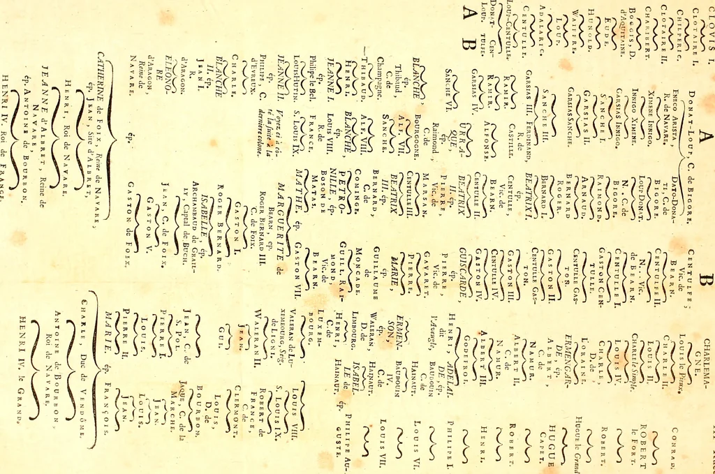 An illustration from Les généaologies historiques des rois, empereurs, &c : et de toutes les maisons souveraines qui ont subsisté jusqu'à présent, exposées dans les cartes généalogiques tirées des meilleurs auteurs, avec des explications historiques et chronologiques .., 1736, leaf 150