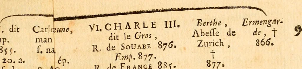 An illustration from Les généaologies historiques des rois, empereurs, &c : et de toutes les maisons souveraines qui ont subsisté jusqu'à présent, exposées dans les cartes généalogiques tirées des meilleurs auteurs, avec des explications historiques et chronologiques .., 1736, leaf 208