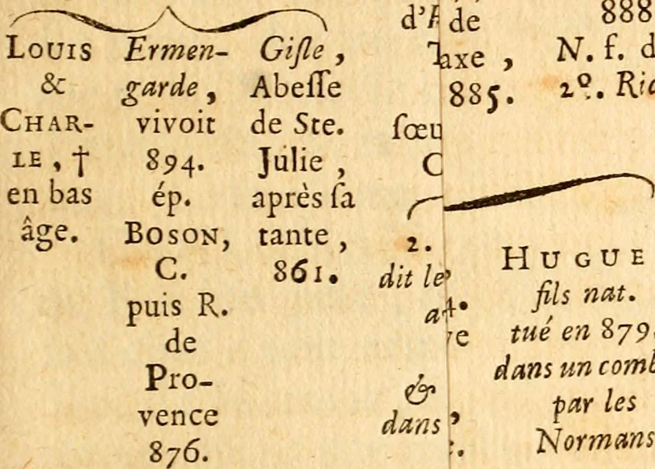An illustration from Les généaologies historiques des rois, empereurs, &c : et de toutes les maisons souveraines qui ont subsisté jusqu'à présent, exposées dans les cartes généalogiques tirées des meilleurs auteurs, avec des explications historiques et chronologiques .., 1736, leaf 208
