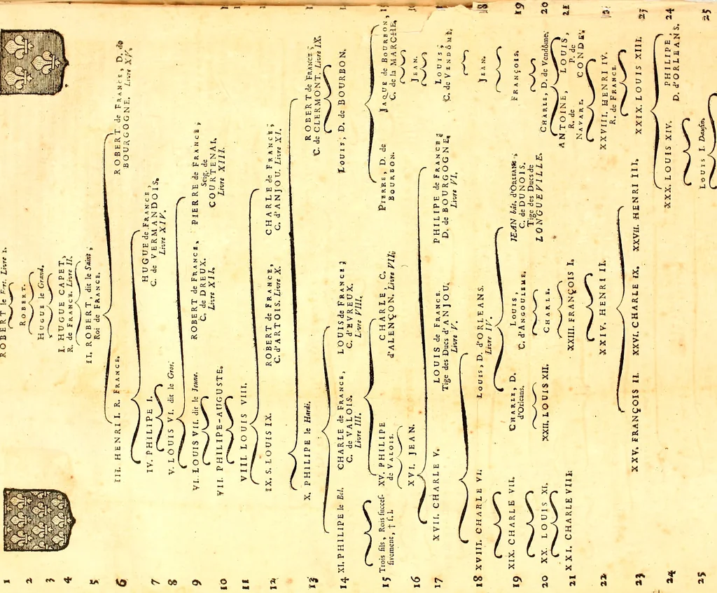 An illustration from Les généaologies historiques des rois, empereurs, &c : et de toutes les maisons souveraines qui ont subsisté jusqu'à présent, exposées dans les cartes généalogiques tirées des meilleurs auteurs, avec des explications historiques et chronologiques .., 1736, leaf 278