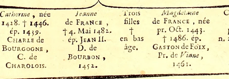 An illustration from Les généaologies historiques des rois, empereurs, &c : et de toutes les maisons souveraines qui ont subsisté jusqu'à présent, exposées dans les cartes généalogiques tirées des meilleurs auteurs, avec des explications historiques et chronologiques .., 1736, leaf 330