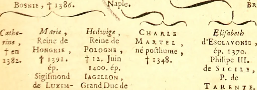 An illustration from Les généaologies historiques des rois, empereurs, &c : et de toutes les maisons souveraines qui ont subsisté jusqu'à présent, exposées dans les cartes généalogiques tirées des meilleurs auteurs, avec des explications historiques et chronologiques .., 1736, leaf 705