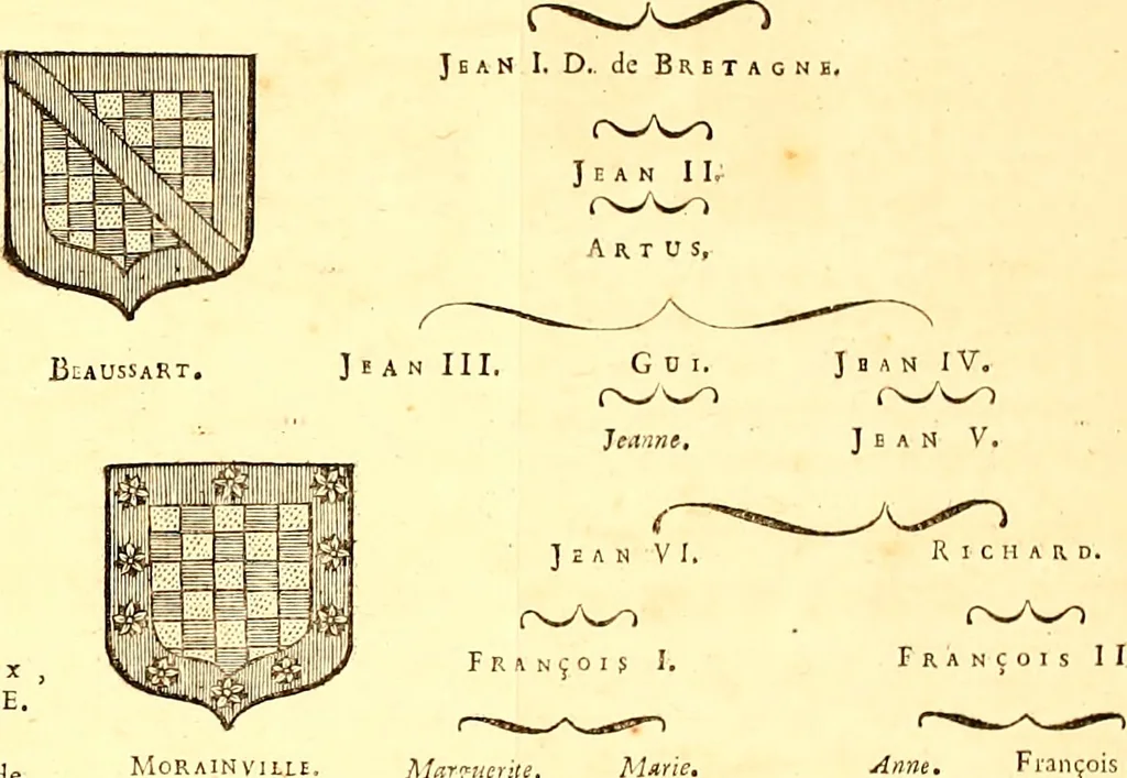 An illustration from Les généaologies historiques des rois, empereurs, &c : et de toutes les maisons souveraines qui ont subsisté jusqu'à présent, exposées dans les cartes généalogiques tirées des meilleurs auteurs, avec des explications historiques et chronologiques .., 1736, leaf 710