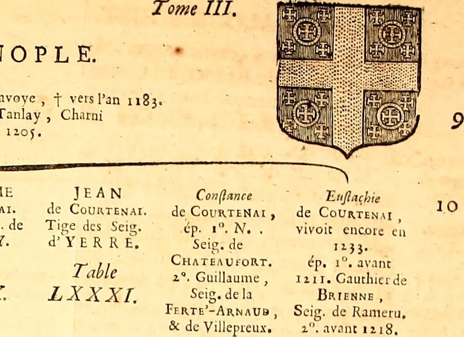 An illustration from Les généaologies historiques des rois, empereurs, &c : et de toutes les maisons souveraines qui ont subsisté jusqu'à présent, exposées dans les cartes généalogiques tirées des meilleurs auteurs, avec des explications historiques et chronologiques .., 1736, leaf 748