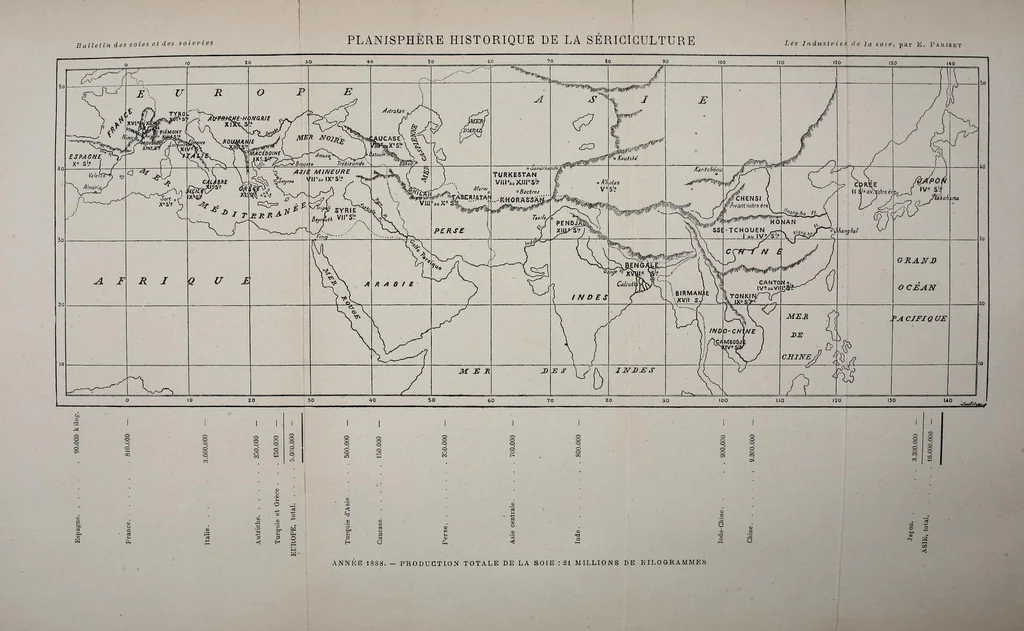 An illustration from Les industries de la soie: sériculture, filature, moulinage, tissage, tenture; histoire & statistique, 1890, leaf 233