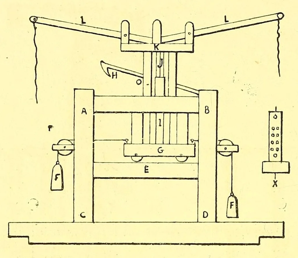 An illustration from Les industries de la soie: sériculture, filature, moulinage, tissage, tenture; histoire & statistique, 1890, leaf 298