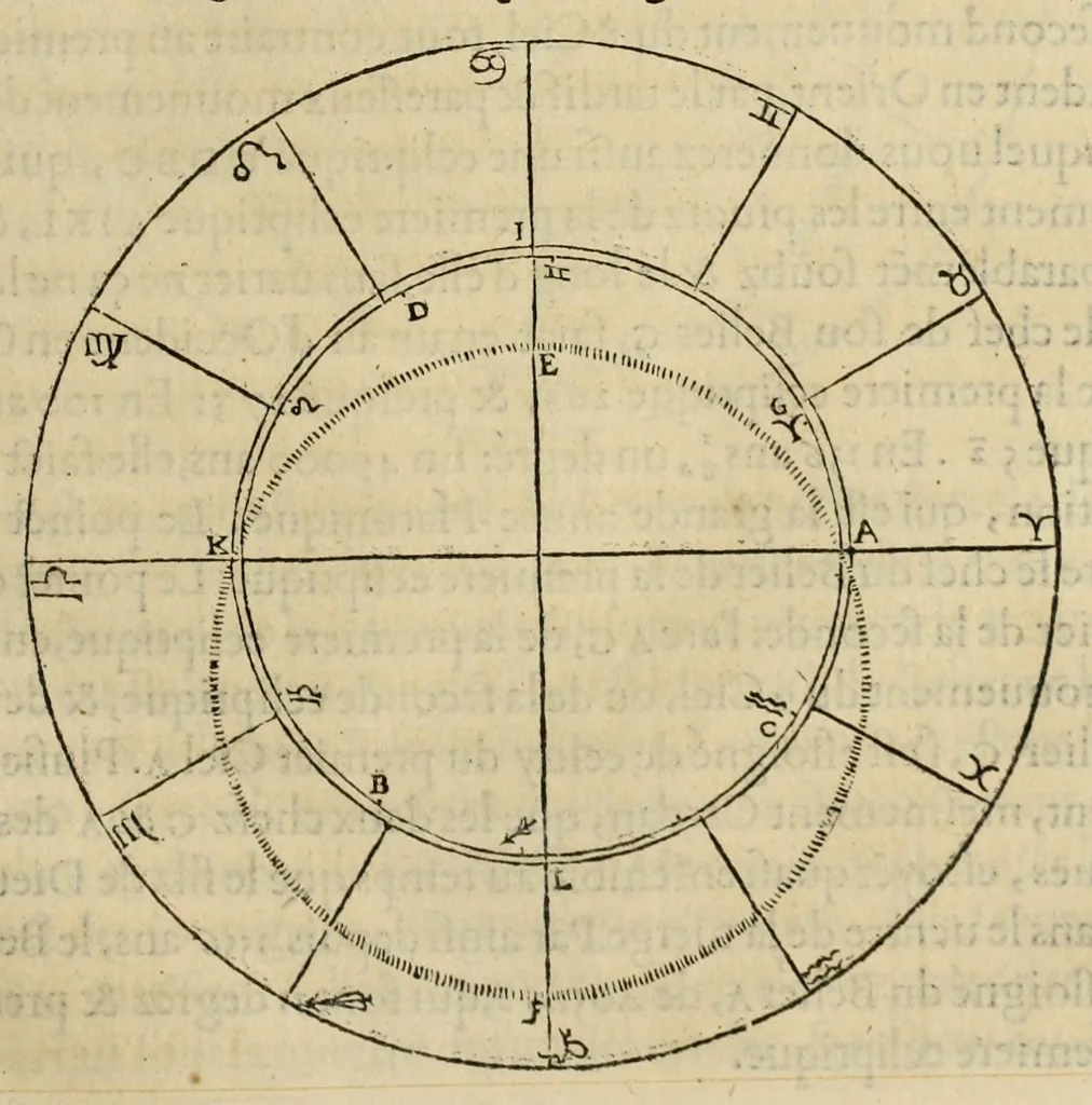 An illustration from Les institutions astronomiques : contenans les principaux fondemens et premieres causes des cours et mouvemens celestes : avec la totale revolution du ciel & de ses parties, les causes & raisons des eclipses, tant de la lune, que du soleil, 1557, leaf 109