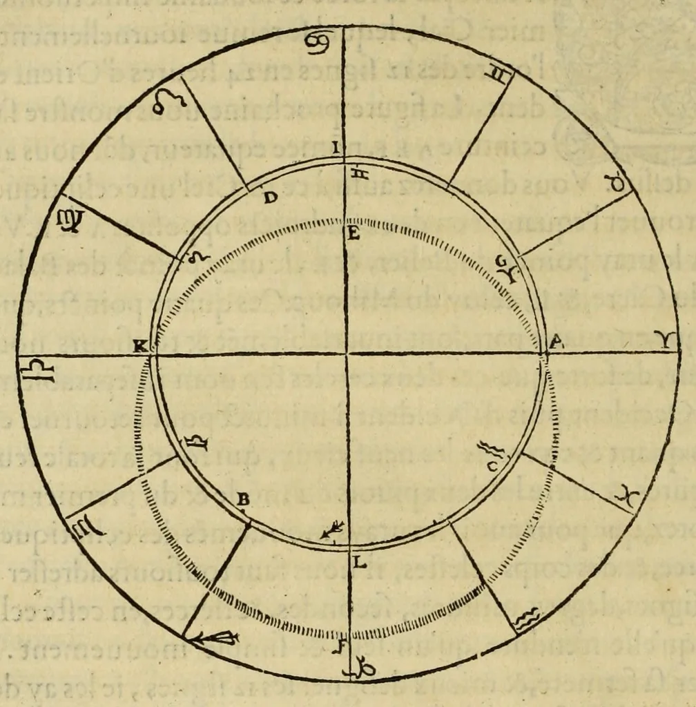 An illustration from Les institutions astronomiques : contenans les principaux fondemens et premieres causes des cours et mouvemens celestes : avec la totale revolution du ciel & de ses parties, les causes & raisons des eclipses, tant de la lune, que du soleil, 1557, leaf 110