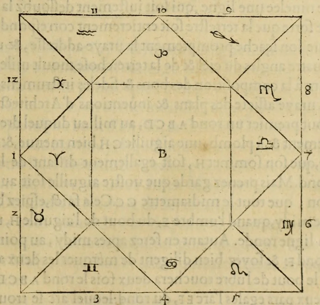 An illustration from Les institutions astronomiques : contenans les principaux fondemens et premieres causes des cours et mouvemens celestes : avec la totale revolution du ciel & de ses parties, les causes & raisons des eclipses, tant de la lune, que du soleil, 1557, leaf 125