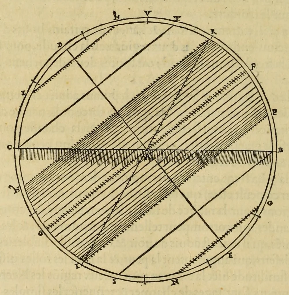 An illustration from Les institutions astronomiques : contenans les principaux fondemens et premieres causes des cours et mouvemens celestes : avec la totale revolution du ciel & de ses parties, les causes & raisons des eclipses, tant de la lune, que du soleil, 1557, leaf 150