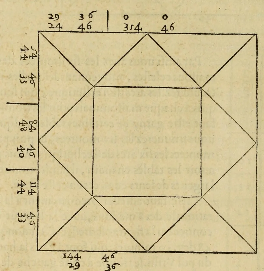 An illustration from Les institutions astronomiques : contenans les principaux fondemens et premieres causes des cours et mouvemens celestes : avec la totale revolution du ciel & de ses parties, les causes & raisons des eclipses, tant de la lune, que du soleil, 1557, leaf 258