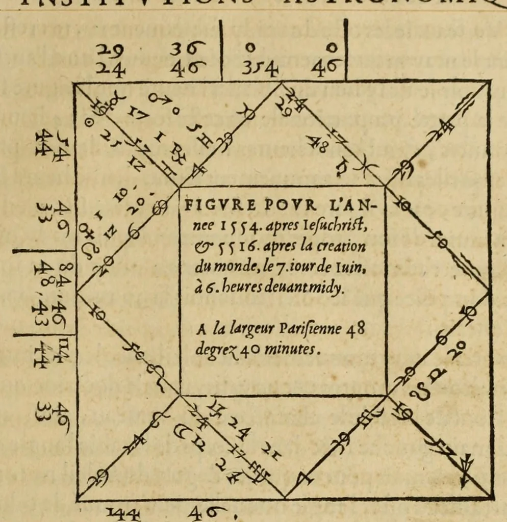 An illustration from Les institutions astronomiques : contenans les principaux fondemens et premieres causes des cours et mouvemens celestes : avec la totale revolution du ciel & de ses parties, les causes & raisons des eclipses, tant de la lune, que du soleil, 1557, leaf 263