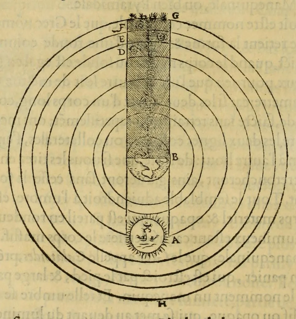 An illustration from Les institutions astronomiques : contenans les principaux fondemens et premieres causes des cours et mouvemens celestes : avec la totale revolution du ciel & de ses parties, les causes & raisons des eclipses, tant de la lune, que du soleil, 1557, leaf 282
