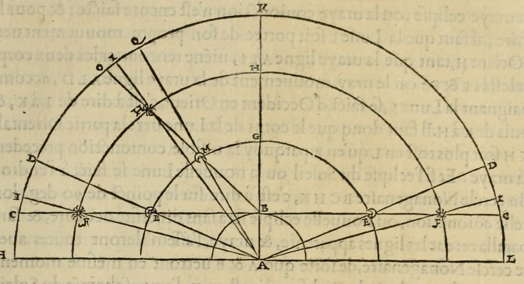An illustration from Les institutions astronomiques : contenans les principaux fondemens et premieres causes des cours et mouvemens celestes : avec la totale revolution du ciel & de ses parties, les causes & raisons des eclipses, tant de la lune, que du soleil, 1557, leaf 311