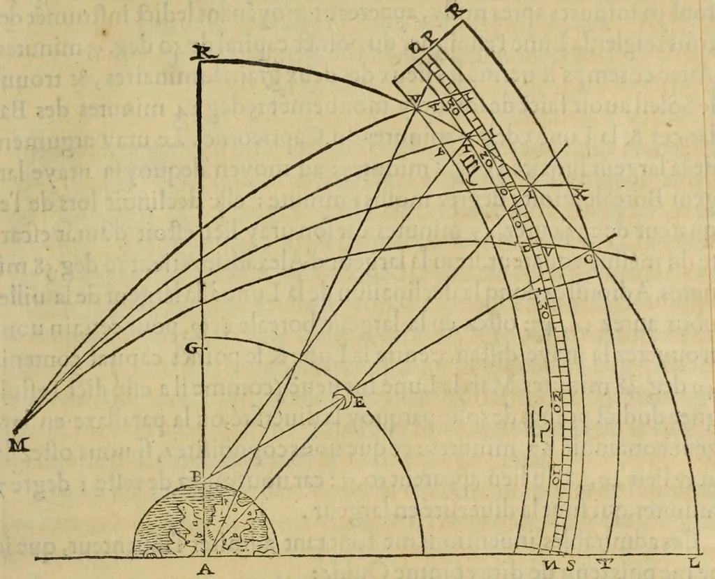 An illustration from Les institutions astronomiques : contenans les principaux fondemens et premieres causes des cours et mouvemens celestes : avec la totale revolution du ciel & de ses parties, les causes & raisons des eclipses, tant de la lune, que du soleil, 1557, leaf 315
