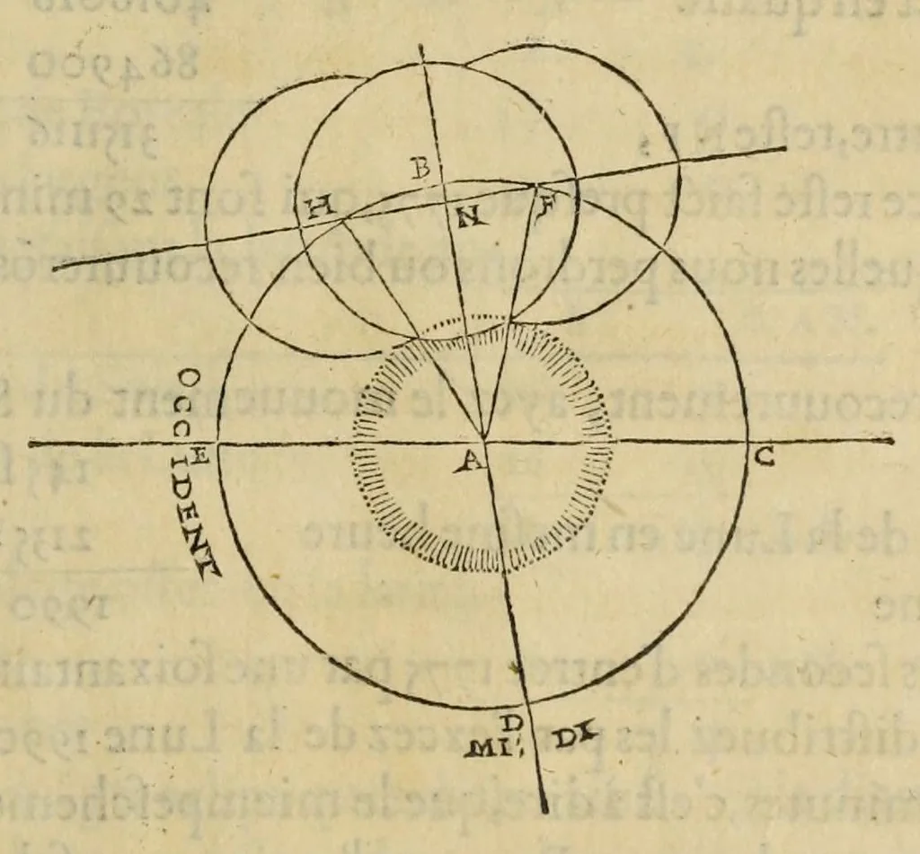 An illustration from Les institutions astronomiques : contenans les principaux fondemens et premieres causes des cours et mouvemens celestes : avec la totale revolution du ciel & de ses parties, les causes & raisons des eclipses, tant de la lune, que du soleil, 1557, leaf 325