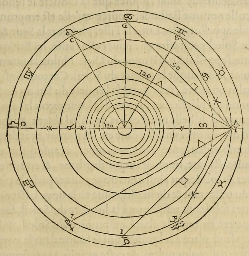 An illustration from Les institutions astronomiques : contenans les principaux fondemens et premieres causes des cours et mouvemens celestes : avec la totale revolution du ciel & de ses parties, les causes & raisons des eclipses, tant de la lune, que du soleil, 1557, leaf 63