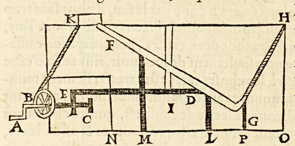 An illustration from Les Livres de Hierome Cardanus medecin milannois, intitules de la subtilité, & subtiles inuentions, : ensemble les causes occultes, & raisons d'icelles,, 1556, leaf 114