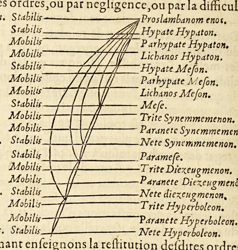 An illustration from Les Livres de Hierome Cardanus medecin milannois, intitules de la subtilité, & subtiles inuentions, : ensemble les causes occultes, & raisons d'icelles,, 1556, leaf 614