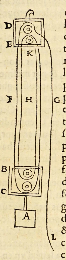 An illustration from Les Livres de Hierome Cardanus medecin milannois, intitules de la subtilité, & subtiles inuentions, : ensemble les causes occultes, & raisons d'icelles,, 1556, leaf 659