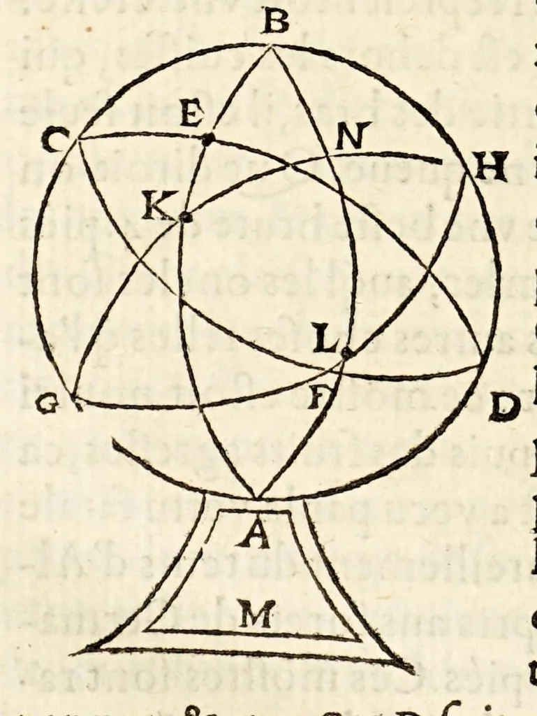An illustration from Les Livres de Hierome Cardanus medecin milannois, intitules de la subtilité, & subtiles inuentions, : ensemble les causes occultes, & raisons d'icelles,, 1556, leaf 712