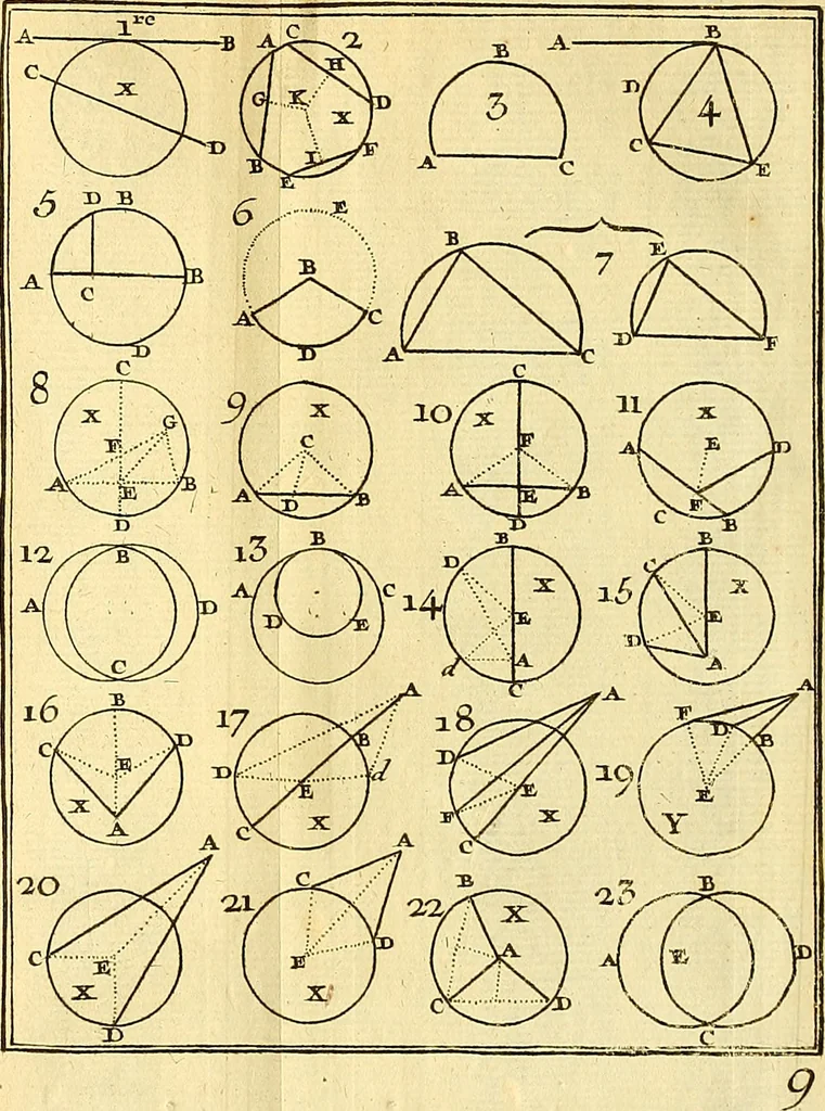An illustration from Les élémens d'Euclide, 1778, leaf 584