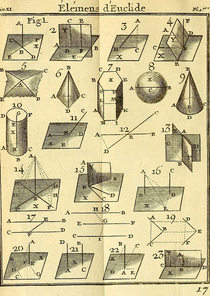 An illustration from Les élémens d'Euclide, 1778, leaf 592