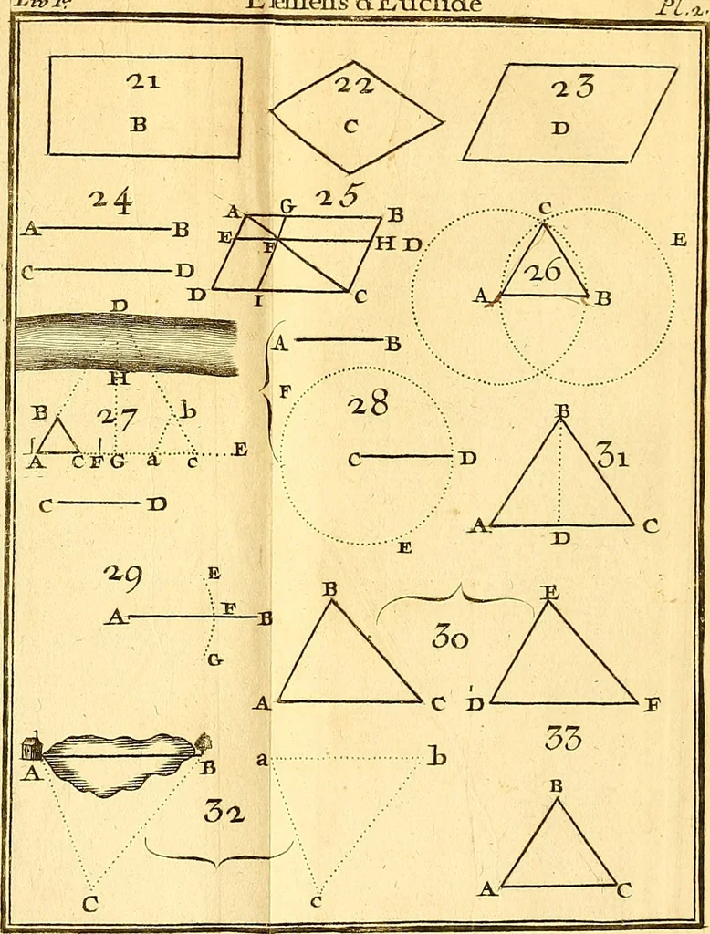 An illustration from Les élémens d'Euclide, 1778, leaf 610