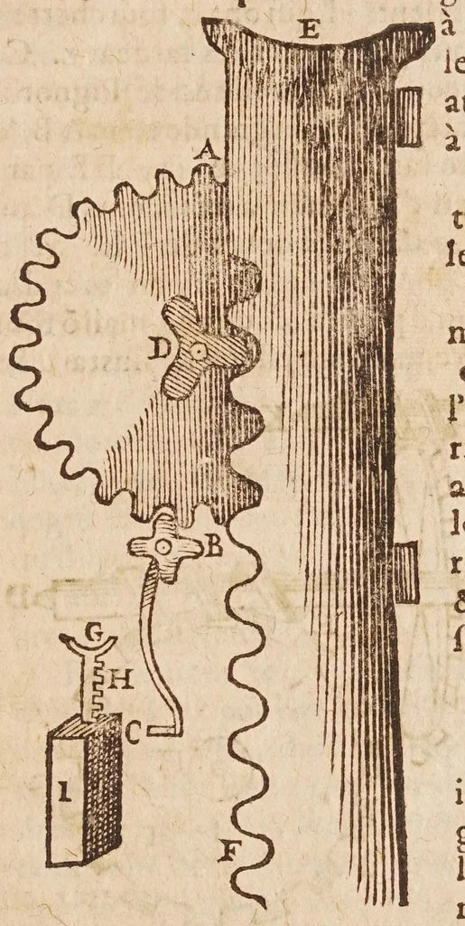 An illustration from Les mechaniqves de Galilée ... : avec plvsievrs additions rares, & nouuelles, vtiles aux architectes, ingenieurs, fonteniers, philosophes, & artisans / traduites de l'italien par L.P. M[arin] M[ersenne], 1634, leaf 105