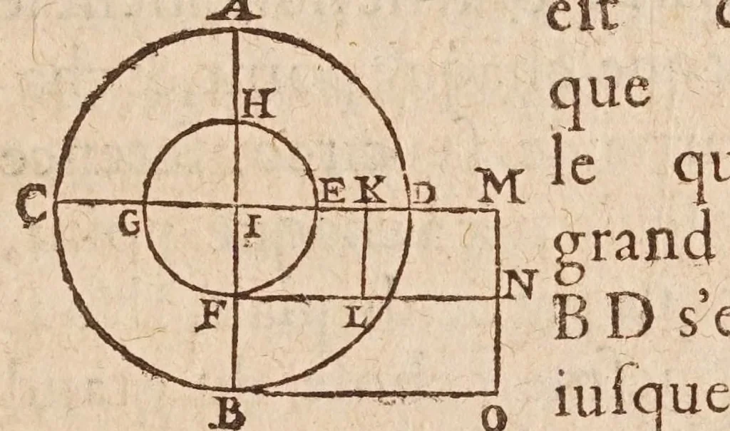 An illustration from Les mechaniqves de Galilée ... : avec plvsievrs additions rares, & nouuelles, vtiles aux architectes, ingenieurs, fonteniers, philosophes, & artisans / traduites de l'italien par L.P. M[arin] M[ersenne], 1634, leaf 15