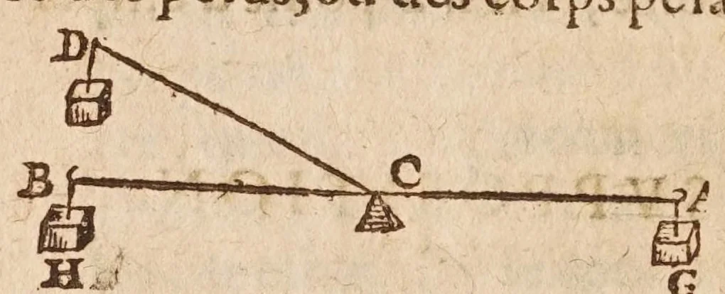 An illustration from Les mechaniqves de Galilée ... : avec plvsievrs additions rares, & nouuelles, vtiles aux architectes, ingenieurs, fonteniers, philosophes, & artisans / traduites de l'italien par L.P. M[arin] M[ersenne], 1634, leaf 32