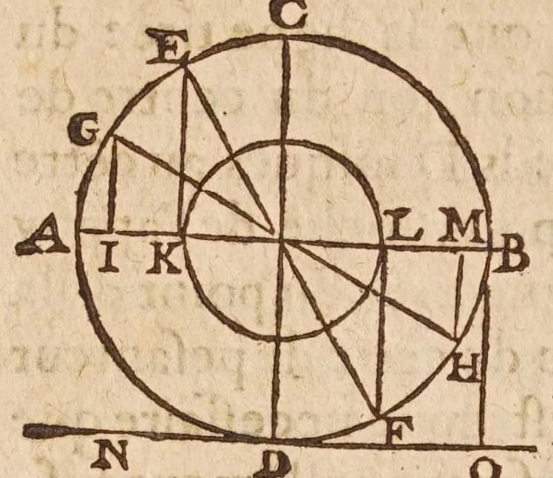 An illustration from Les mechaniqves de Galilée ... : avec plvsievrs additions rares, & nouuelles, vtiles aux architectes, ingenieurs, fonteniers, philosophes, & artisans / traduites de l'italien par L.P. M[arin] M[ersenne], 1634, leaf 34