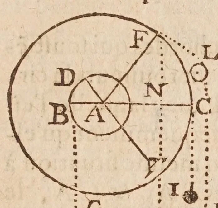 An illustration from Les mechaniqves de Galilée ... : avec plvsievrs additions rares, & nouuelles, vtiles aux architectes, ingenieurs, fonteniers, philosophes, & artisans / traduites de l'italien par L.P. M[arin] M[ersenne], 1634, leaf 49