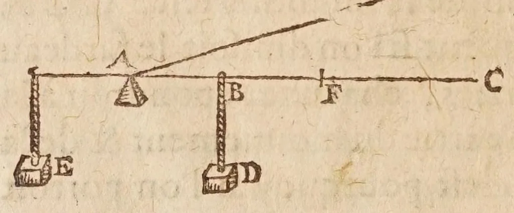 An illustration from Les mechaniqves de Galilée ... : avec plvsievrs additions rares, & nouuelles, vtiles aux architectes, ingenieurs, fonteniers, philosophes, & artisans / traduites de l'italien par L.P. M[arin] M[ersenne], 1634, leaf 54