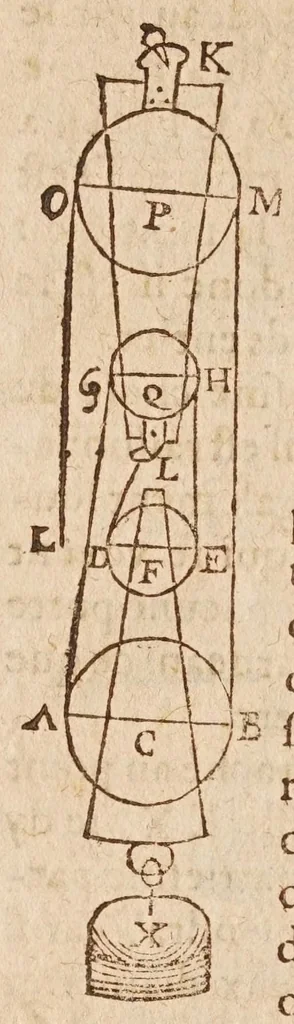 An illustration from Les mechaniqves de Galilée ... : avec plvsievrs additions rares, & nouuelles, vtiles aux architectes, ingenieurs, fonteniers, philosophes, & artisans / traduites de l'italien par L.P. M[arin] M[ersenne], 1634, leaf 64