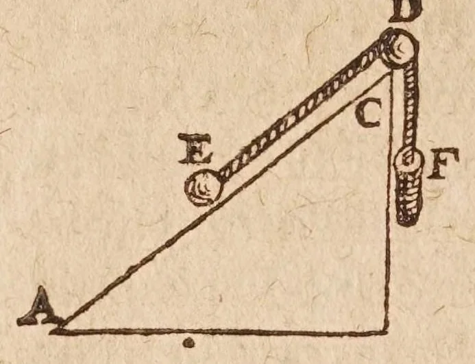 An illustration from Les mechaniqves de Galilée ... : avec plvsievrs additions rares, & nouuelles, vtiles aux architectes, ingenieurs, fonteniers, philosophes, & artisans / traduites de l'italien par L.P. M[arin] M[ersenne], 1634, leaf 80
