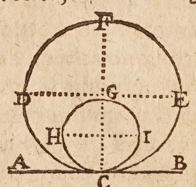 An illustration from Les mechaniqves de Galilée ... : avec plvsievrs additions rares, & nouuelles, vtiles aux architectes, ingenieurs, fonteniers, philosophes, & artisans / traduites de l'italien par L.P. M[arin] M[ersenne], 1634, leaf 80