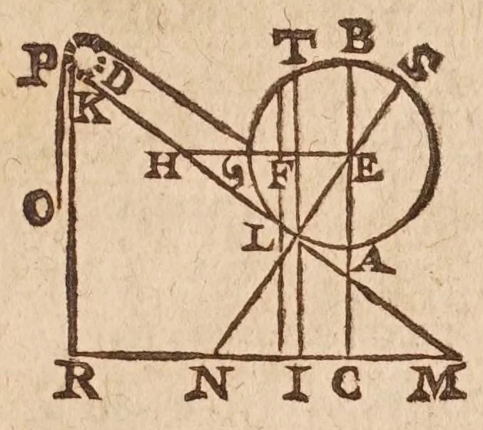 An illustration from Les mechaniqves de Galilée ... : avec plvsievrs additions rares, & nouuelles, vtiles aux architectes, ingenieurs, fonteniers, philosophes, & artisans / traduites de l'italien par L.P. M[arin] M[ersenne], 1634, leaf 83