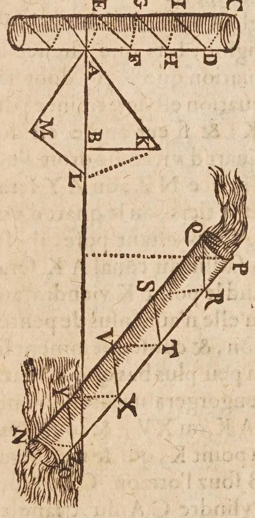 An illustration from Les mechaniqves de Galilée ... : avec plvsievrs additions rares, & nouuelles, vtiles aux architectes, ingenieurs, fonteniers, philosophes, & artisans / traduites de l'italien par L.P. M[arin] M[ersenne], 1634, leaf 87